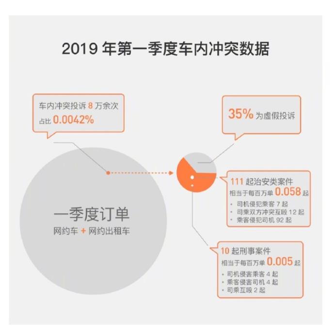 阳光车主抢单频率调多少合适,阳光车主订单价格为什么这么低?