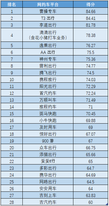 杭州享道出行司机加入条件,杭州享道出行公司