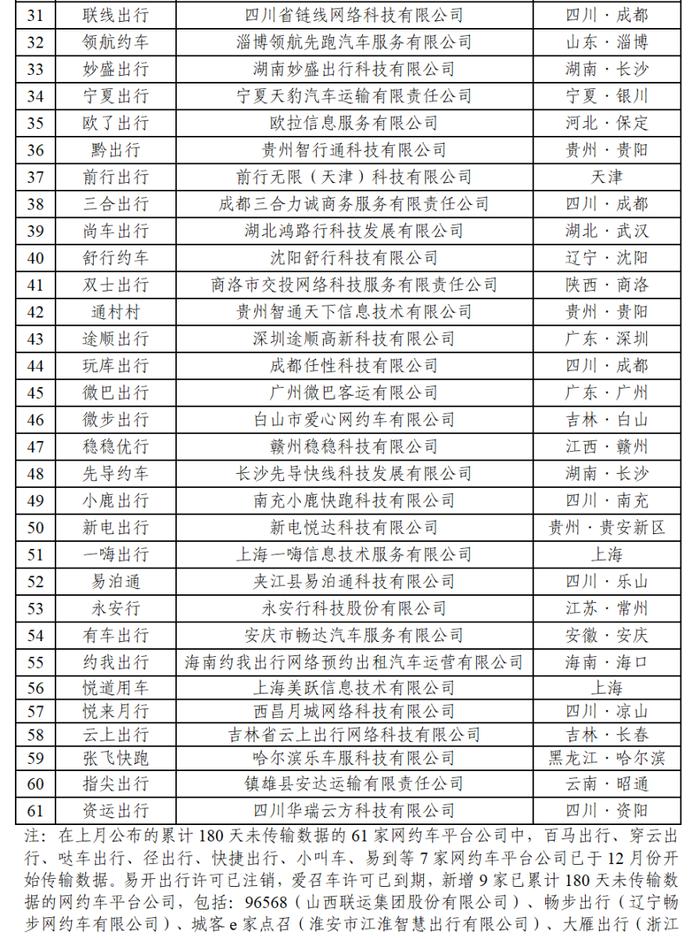 携华出行开票慢,携华出行不派单