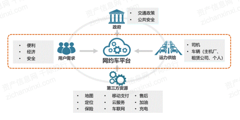 高德网约车纯分成模式怎么样,高德网约车接单流程