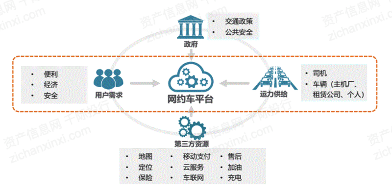 高德网约车纯分成模式怎么样,高德网约车接单流程