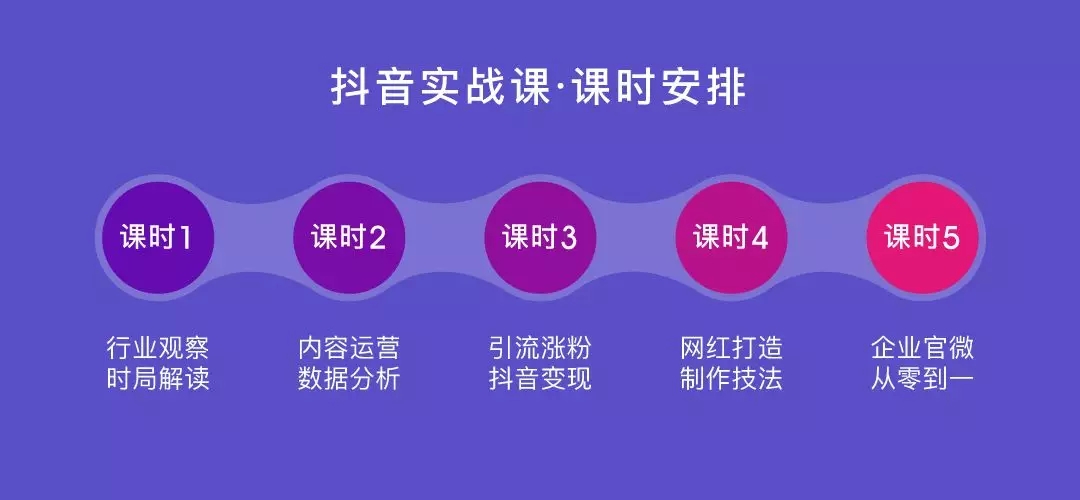 苏州抖音短视频涨粉课程,抖音短视频涨粉怎么赚钱