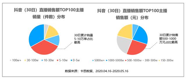 最近抖音直播间人气特别少,抖音直播间人气少怎么办