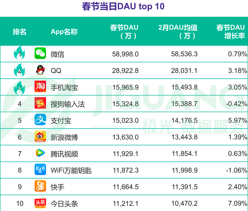 抖音直播第一人气排名,抖音直播前10名