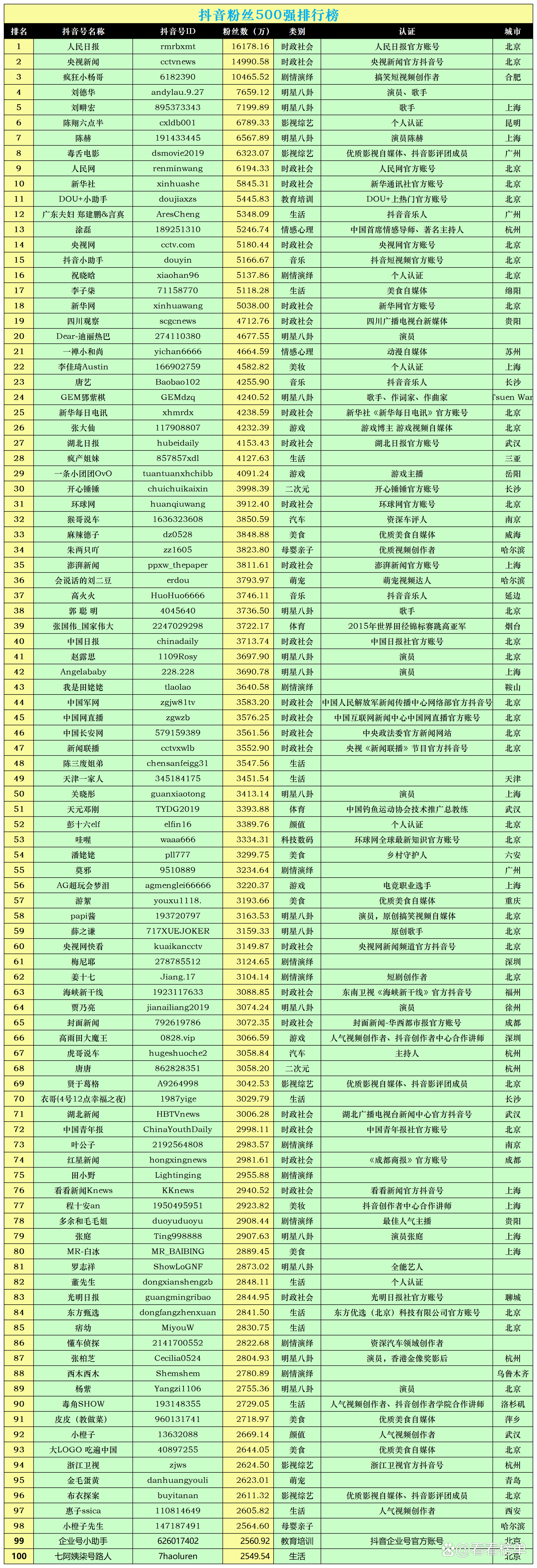 抖音人气榜排名规则,抖音人气榜第一名是谁