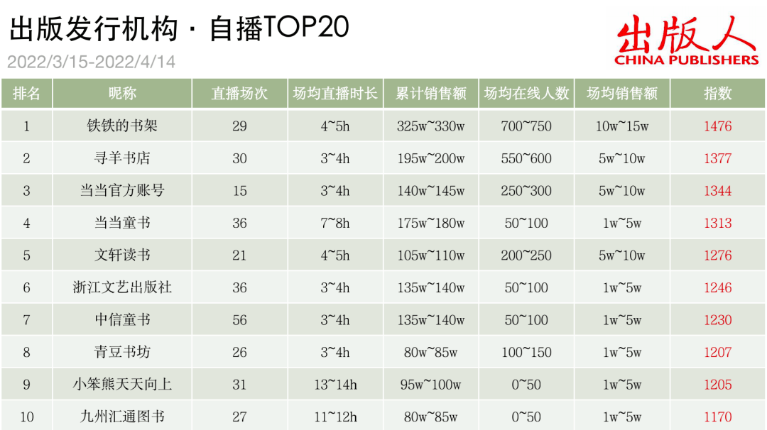 抖音人气top20,抖音人气top1礼物