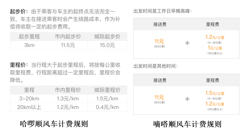 哈啰顺风车抢不到大单,哈喽顺风车抢单慢两分钟怎么办