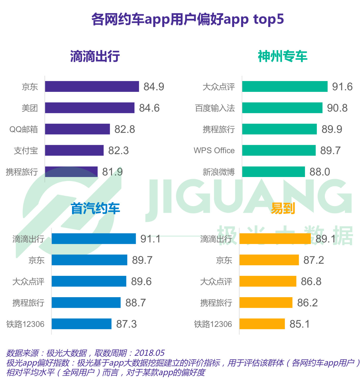 2018年滴滴快车标准,2017滴滴快车准入车型