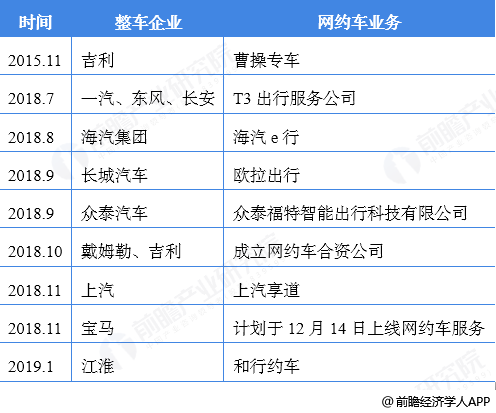 享道出行和t3出行规模,享道出行和滴滴出行对比