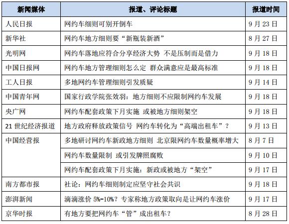 网约车定位不准问题分析,网约车定位不准问题分析