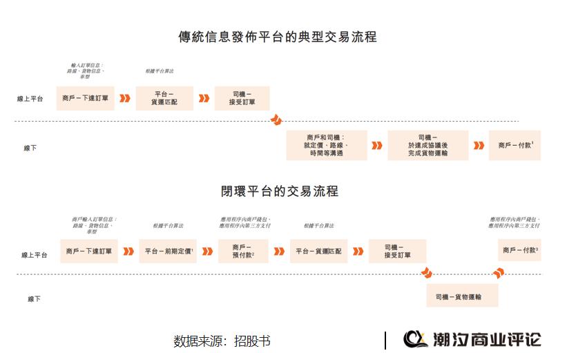 货拉拉最新版本怎么抢单,货拉拉平台怎么抢单