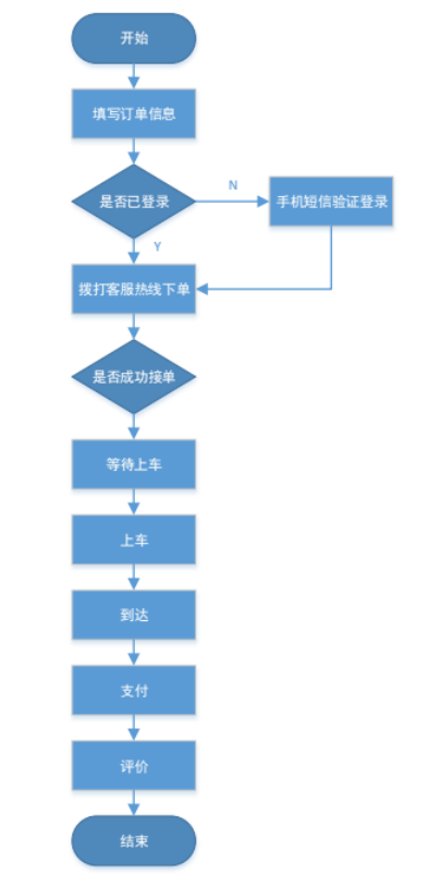 嘀嗒顺风车抢单教程,嘀嗒顺风车怎样抢大单