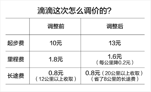 临沂滴滴快车客服电话是多少,临沂滴滴打车客服电话