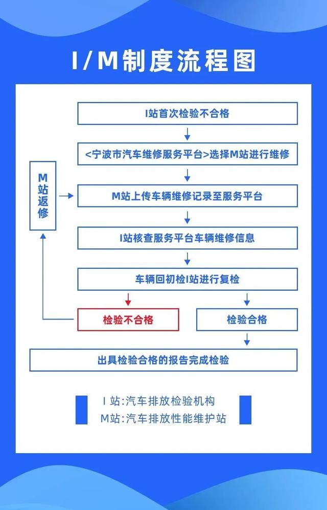 4.2货拉拉车贴反复使用办法,货拉拉车贴怎样反复用