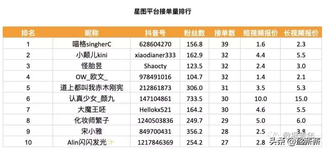 抖音人气榜怎么看具体数值,抖音人气榜实时数据