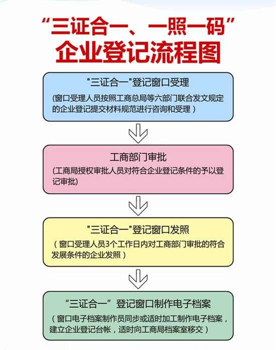 携华出行司机如何注册公司,携华出行司机端app下载二维码