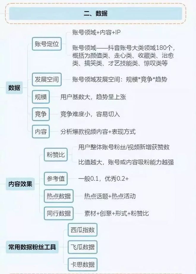 抖音如何打造泛人气,抖音吸引人气