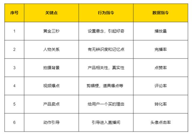新手如何运营抖音从0开始涨粉丝,抖音刚开始如何涨粉丝