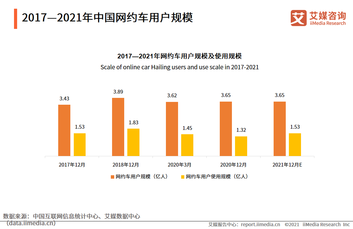 省省回头车司机注册人数,省省回头车司机接单流程