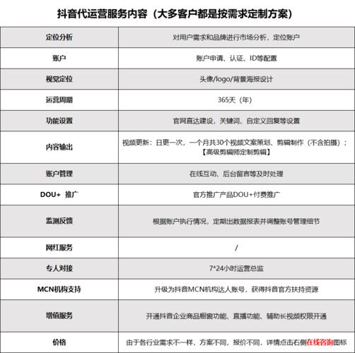 抖音直播怎么样才能提高人气,抖音直播怎样快速提高人气