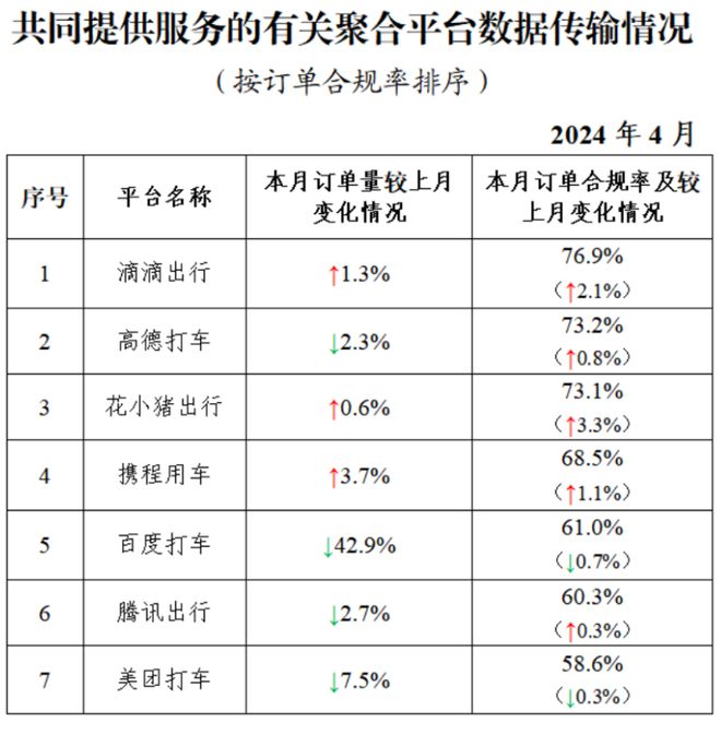 携华出行代理,携华出行代理怎么样