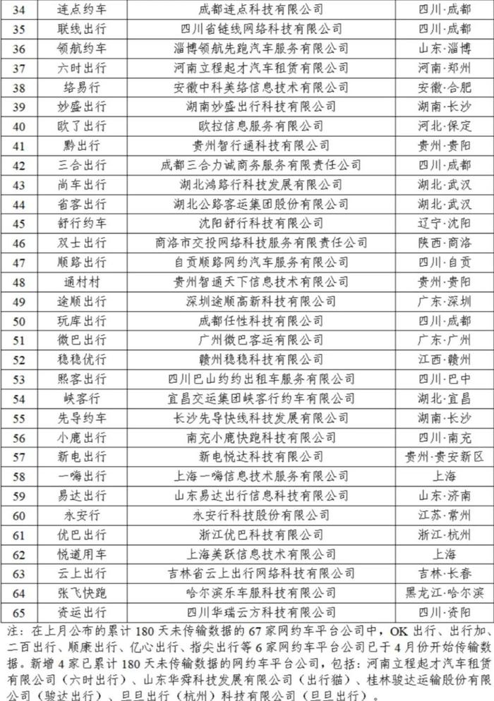 武汉及时用车和携华出行哪个好,及时用车是哪个公司的