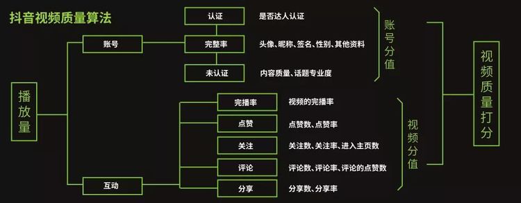 关于抖音如何快速涨粉的几点思考,如何在抖音快速涨粉