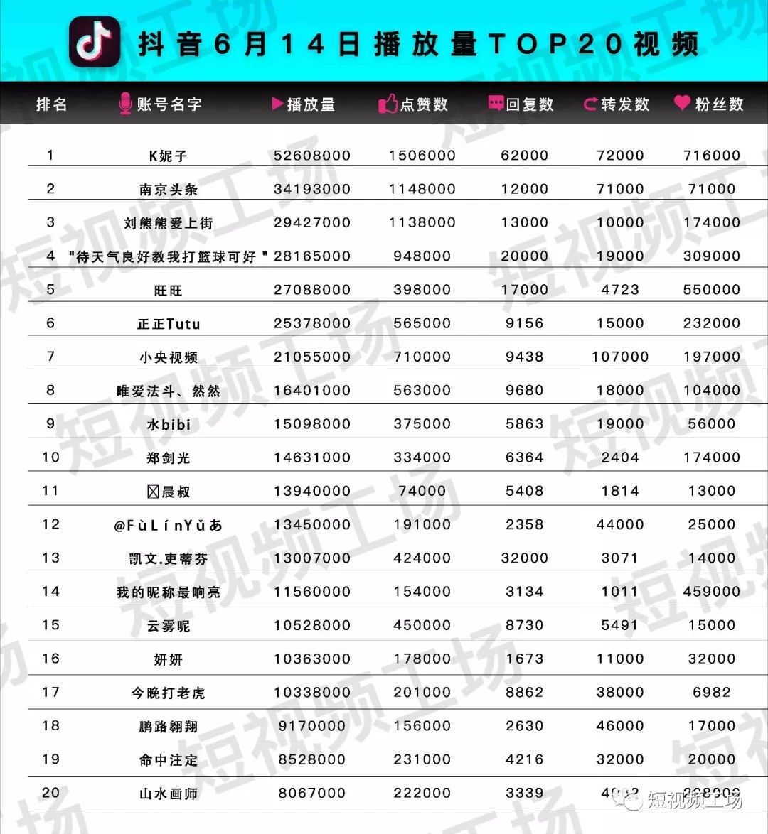 抖音上的人气排行榜怎么弄的,抖音人气值在哪