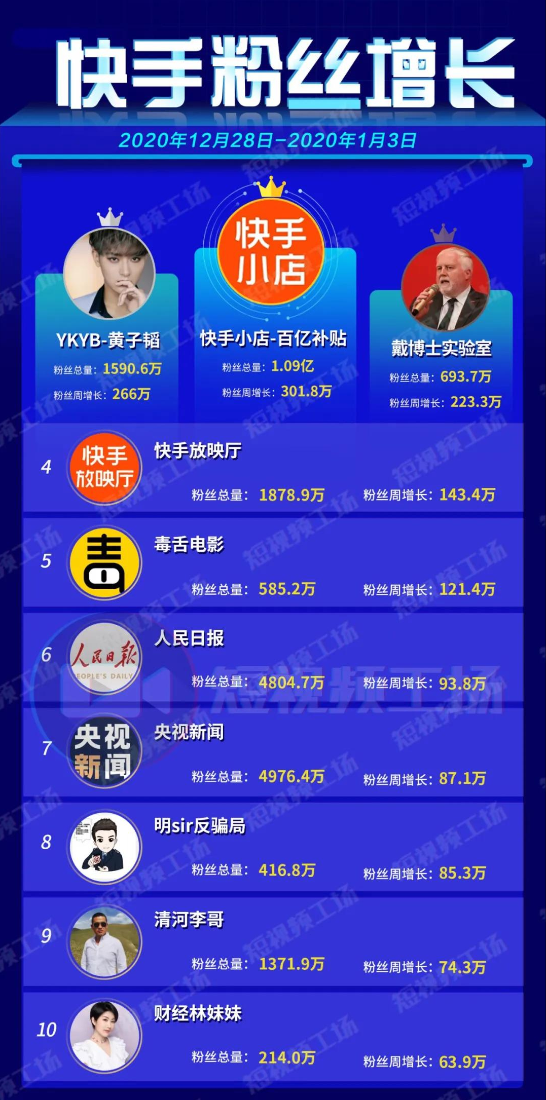 陕西抖音涨粉比快手快洽谈业务,快手抖音涨粉有学问吗