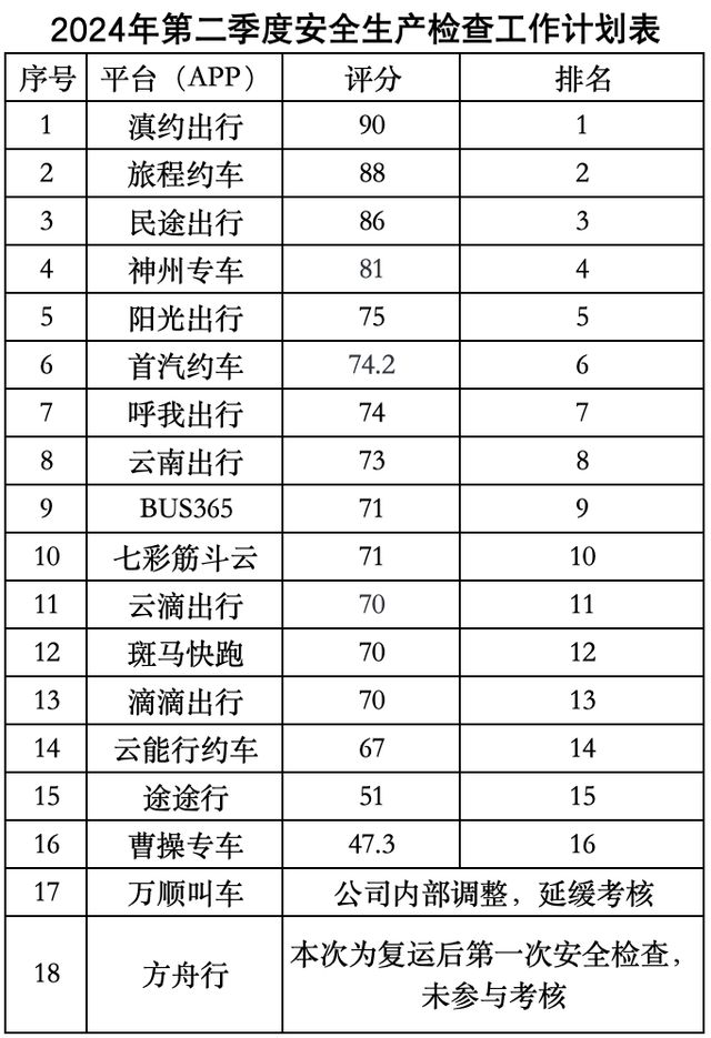 旅程司机专车怎么注册不了,旅程司机为什么注册不了