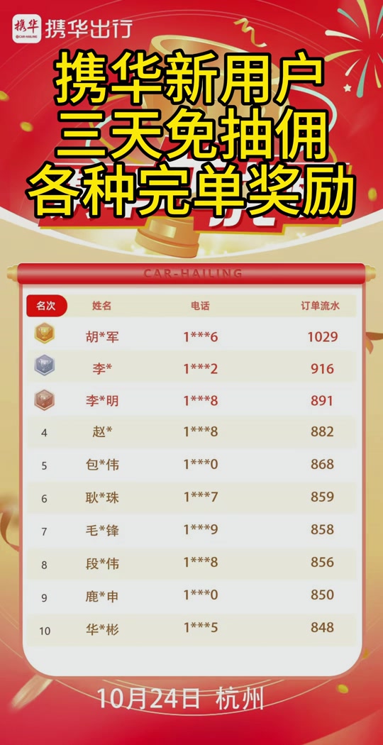 快客出行和携华出行哪个好,携华出行是高德旗下的吗