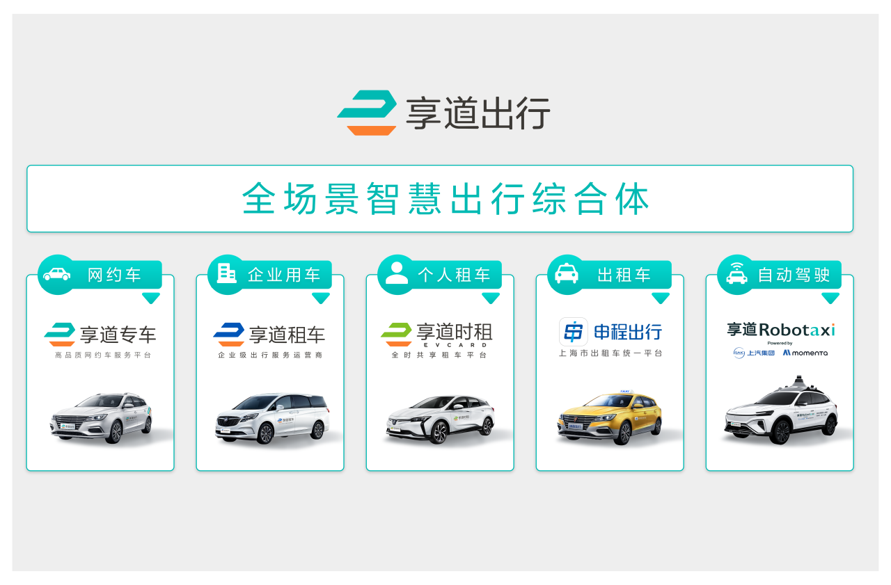 享道出行注册网络异常,享道出行注册地址