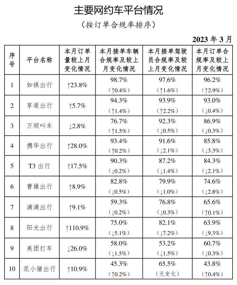 携华出行车型怎么升级优享,携华出行价格表