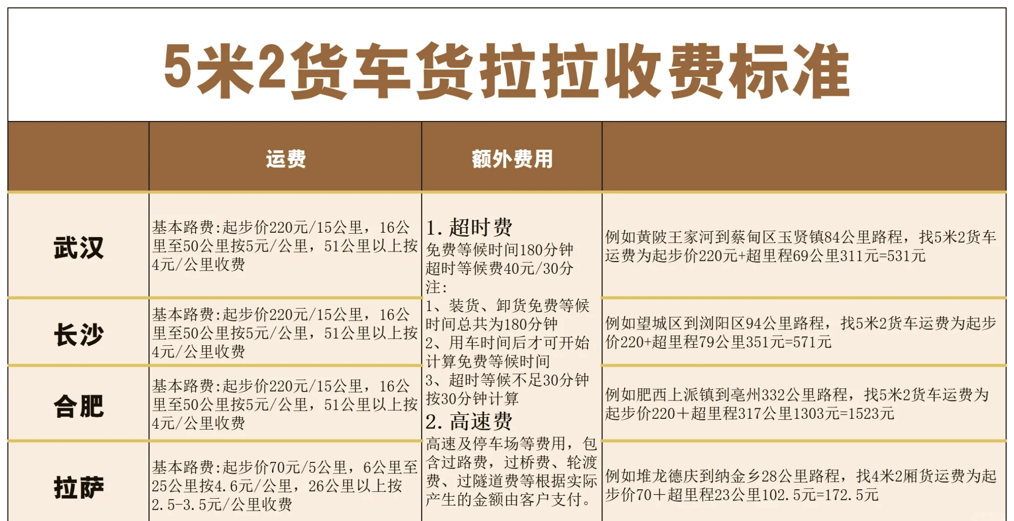 货拉拉车贴多久上传一次报价,货拉拉车贴几号上传