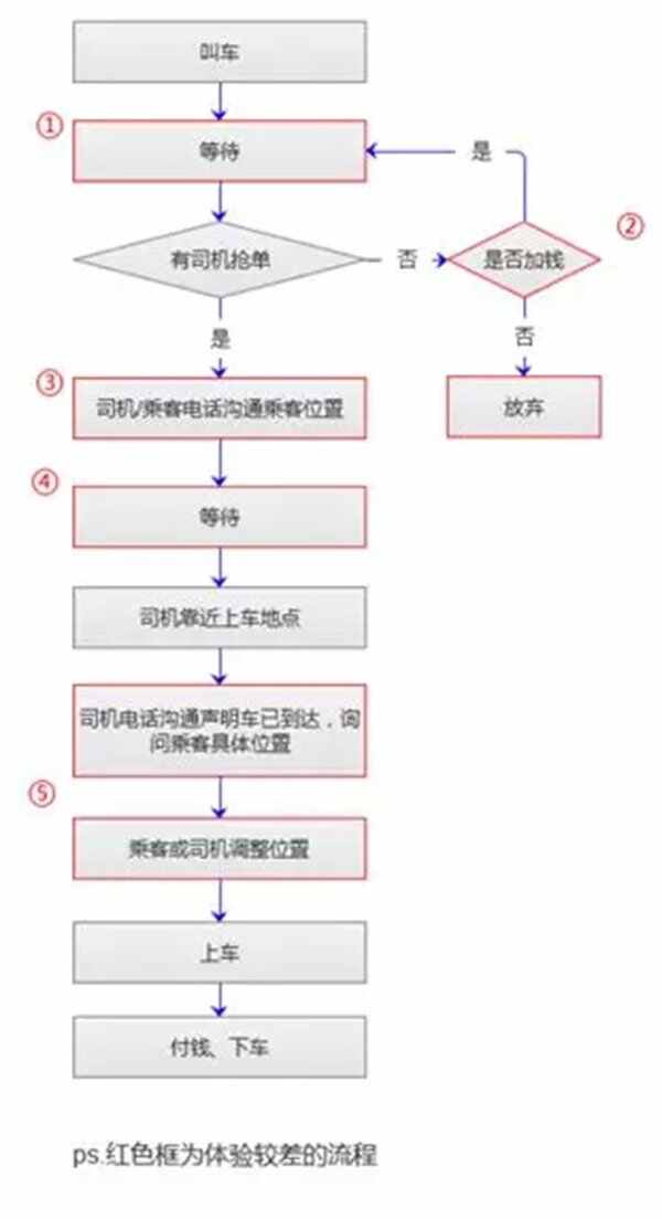 货拉拉这么抢单,货拉拉怎么抢单成功率高