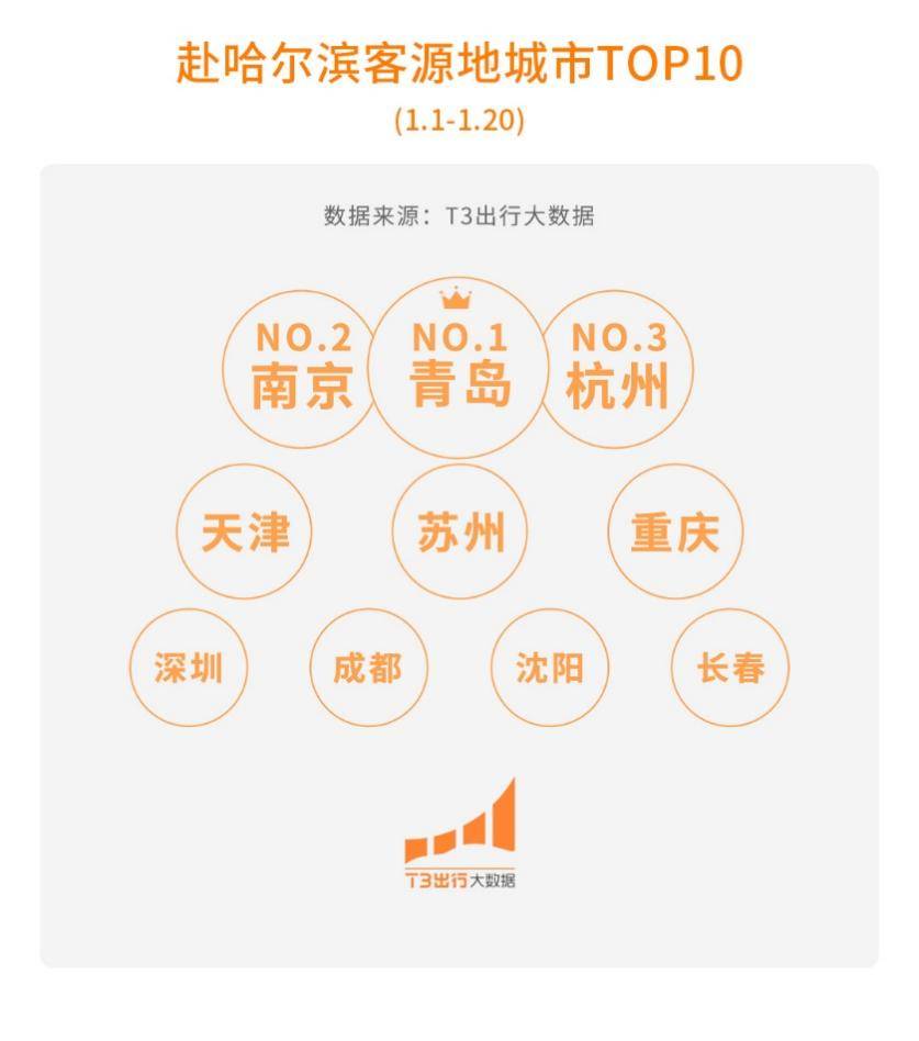 t3平台目的地历史记录如何清除的简单介绍