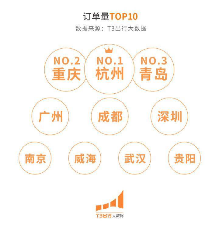 t3平台目的地历史记录如何清除的简单介绍