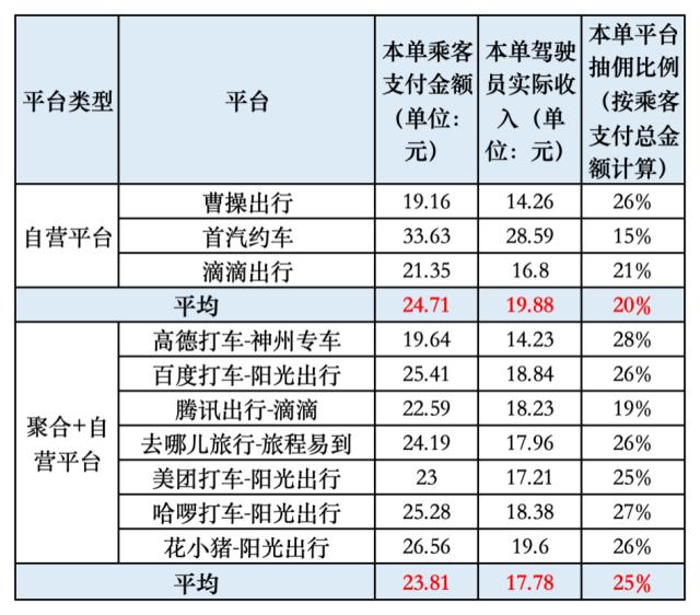 和高德合作的网约车平台是,和高德合作的网约车平台是什么