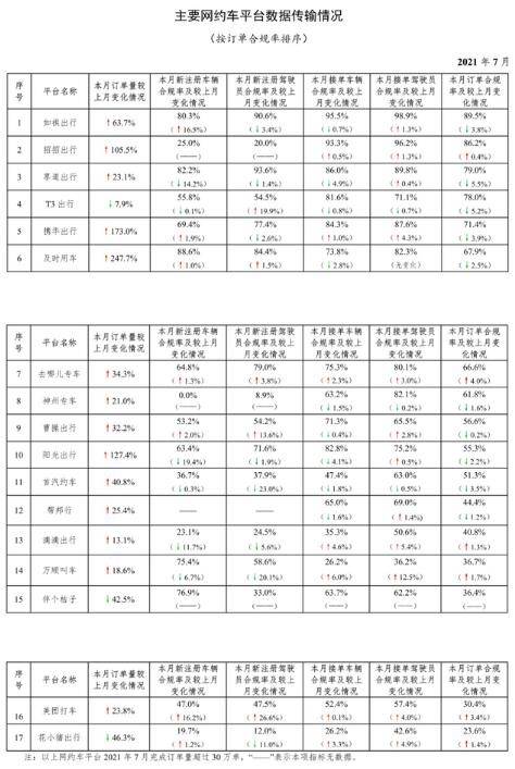 成都跑携华出行怎么样,携华出行公司