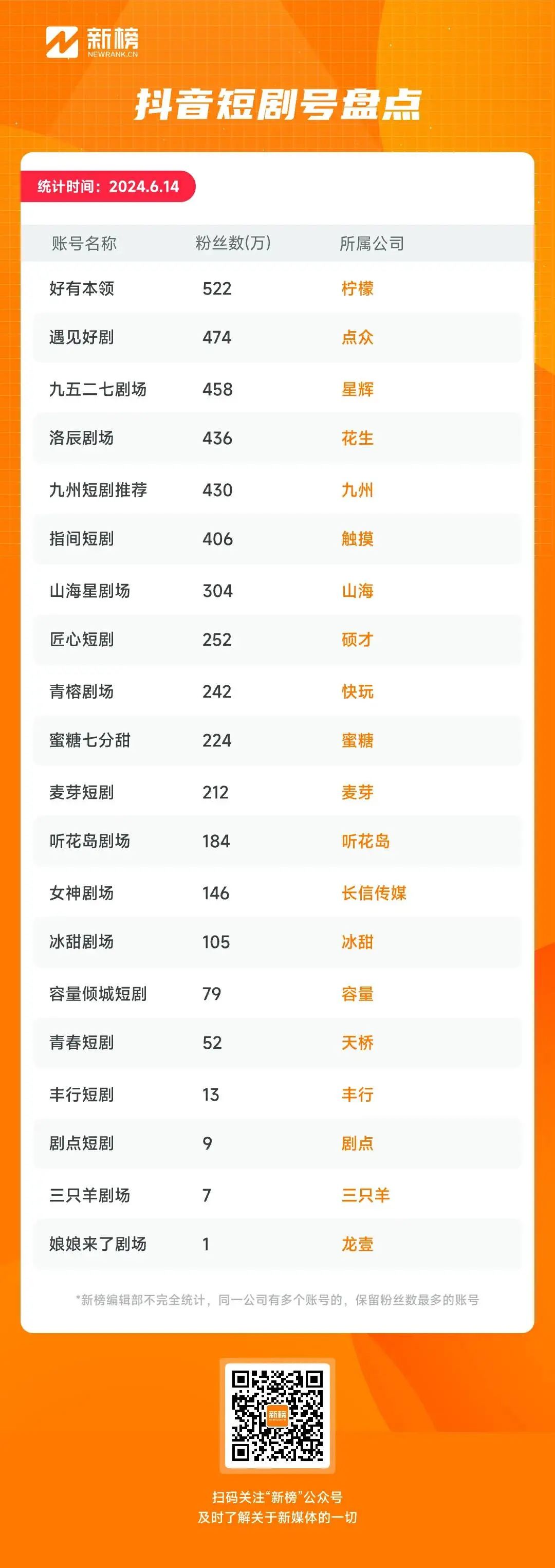 抖音涨粉和哪些因素相关,抖音容易涨粉的类型