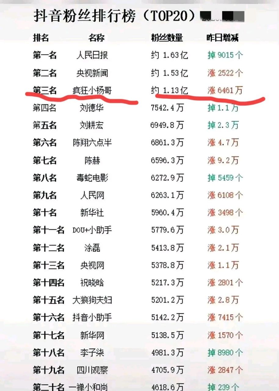 抖音粉丝涨得慢会有影响吗,抖音粉丝涨得快好吗