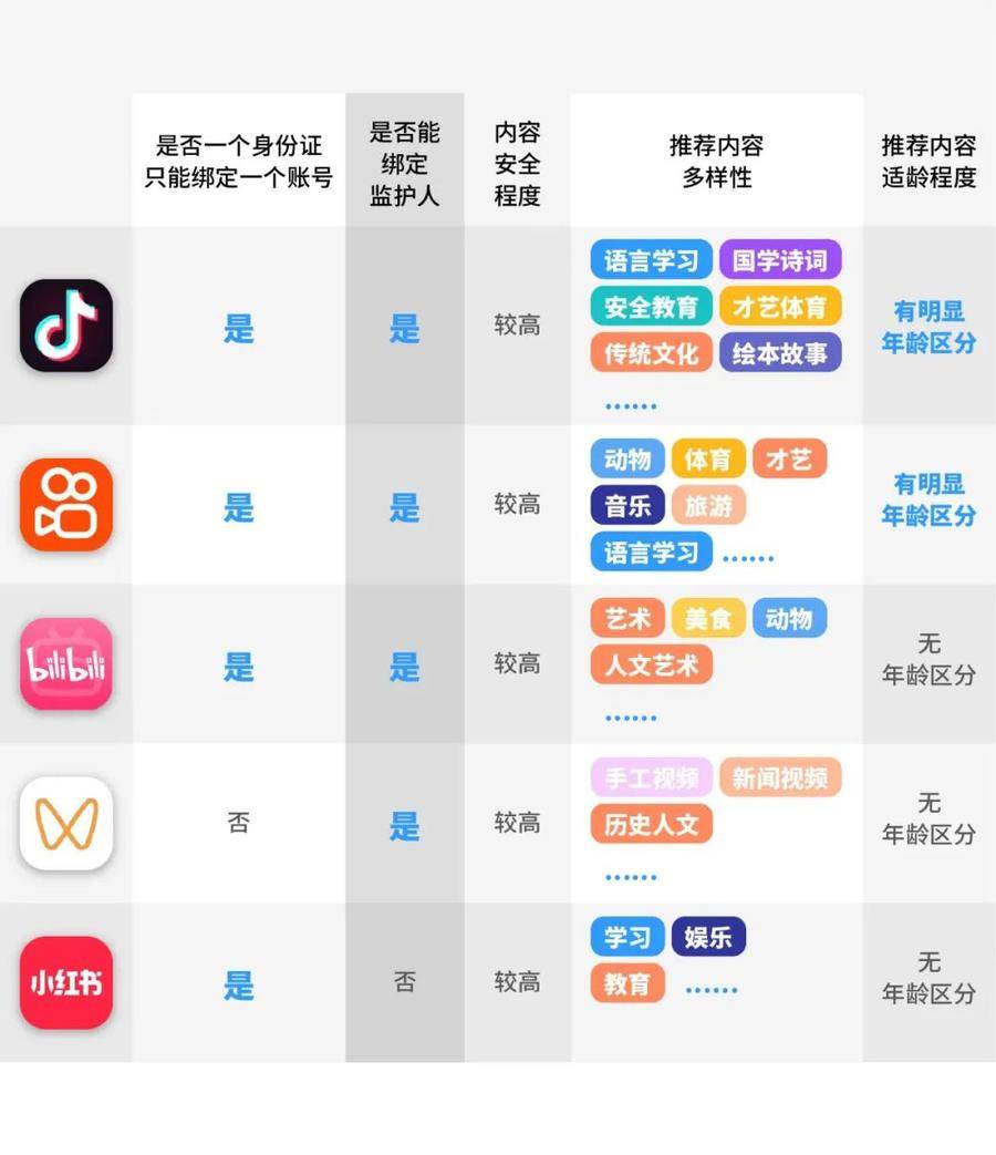 抖音快手涨粉爆粉交流群,抖音快手粉丝多怎么挣钱