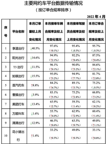 高德网约车违规扣分多久清零,高德网约车奖励规则