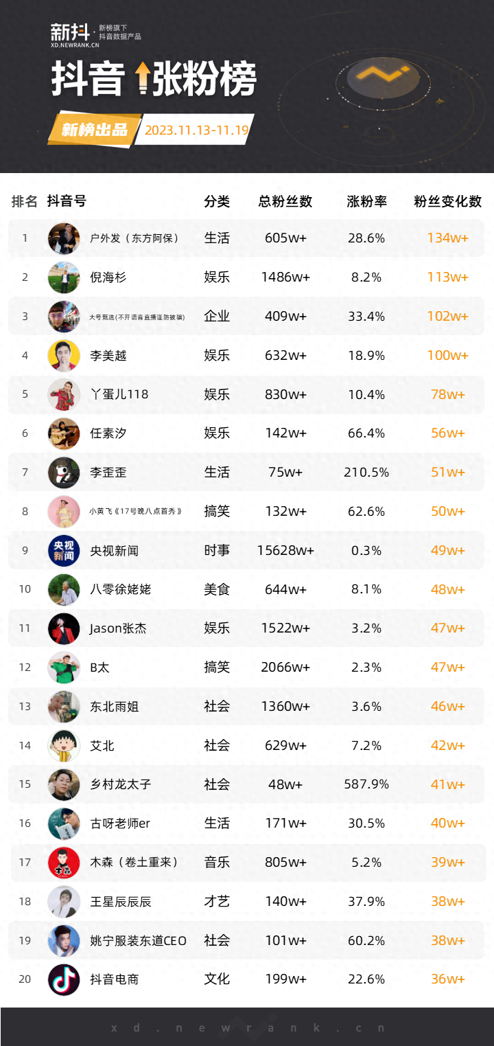 抖音到处评论会涨粉吗,抖音评论很多