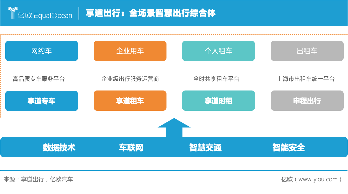 享道出行无法注销账号怎么办,享道出行账号异常怎么办