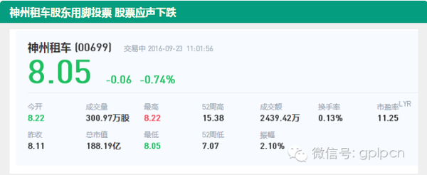 兰州神州专车如何抽成,兰州神州专车公司电话号码