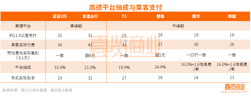 高德携华出行司机工资怎么提成的,携华出行司机收入怎么样