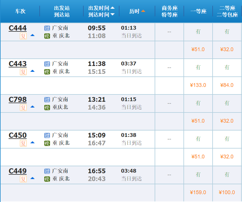 重庆携华出行自带车有限制没有,重庆适合自驾游吗