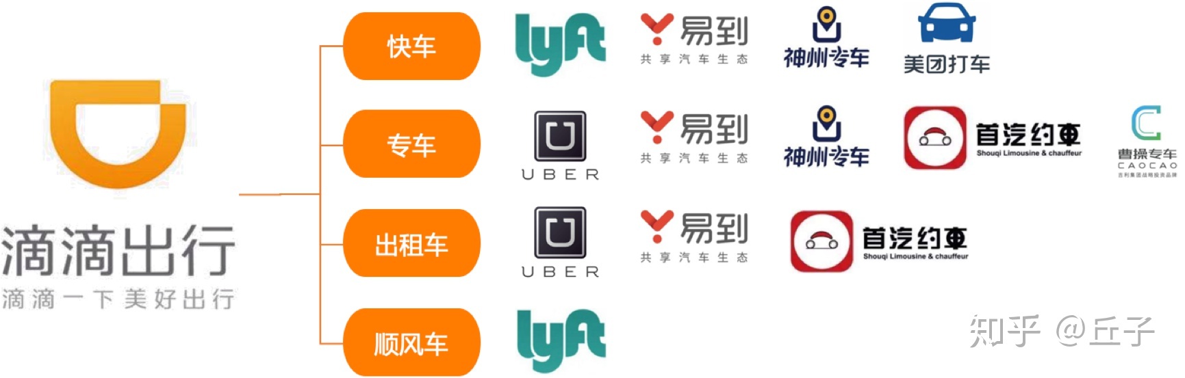 神州专车广告策略,神州专车slogan