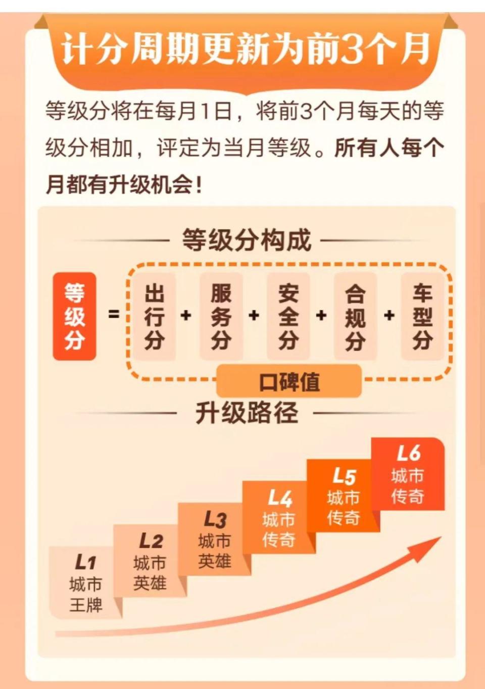 滴滴安全行车标准与服务分的关系,滴滴安全意识分有什么用